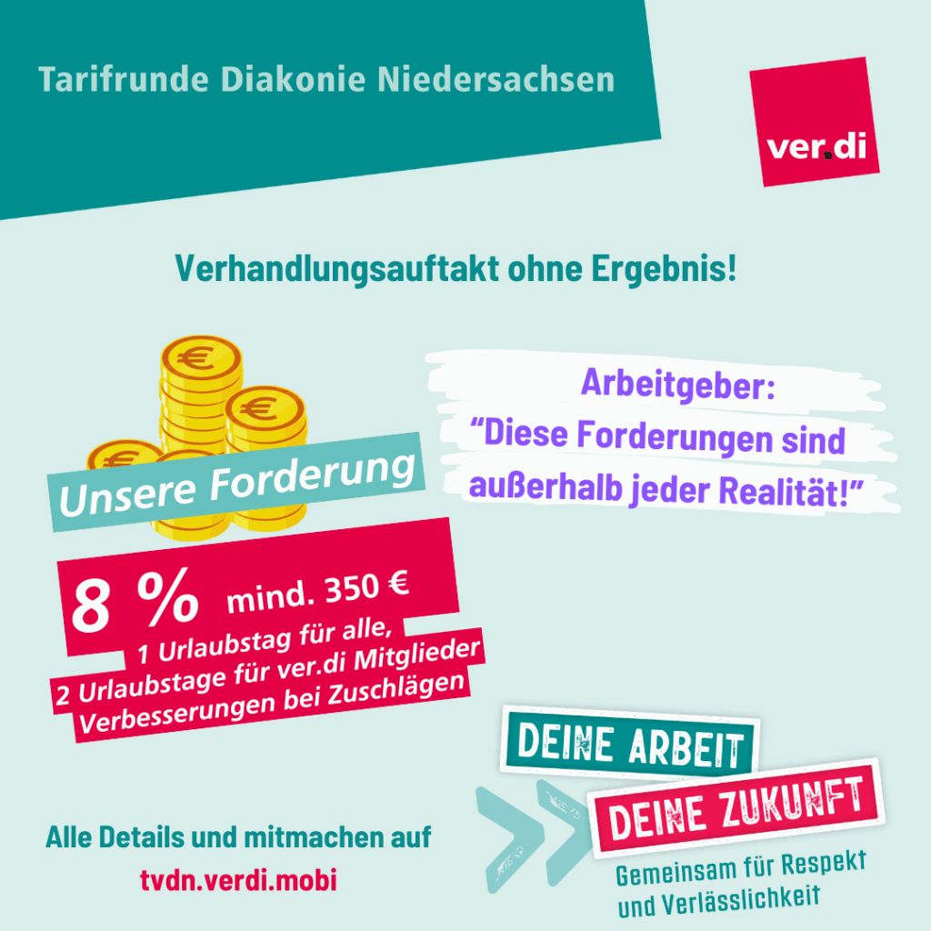 Sharepic zum Tarifvertrag Diakonie Niedersachsen mit der Forderung nach 8%, mindestens 350 € und der Aussage der Arbeitgeber "Diese Forderungen sind außerhalb jeder Realität".