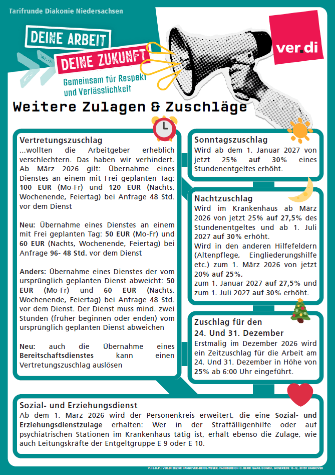 Übersicht der Tarifeinigung im Tarifvertrag Diakonie Niedersachsen in 2025.