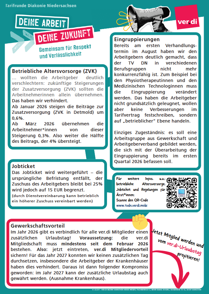Übersicht der Tarifeinigung im Tarifvertrag Diakonie Niedersachsen in 2025.